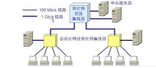 tsai笔记 计算机网络学习 3 第三章 数据链路层