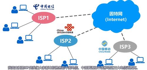 计算机网络概述 发展历程与现代技术应用